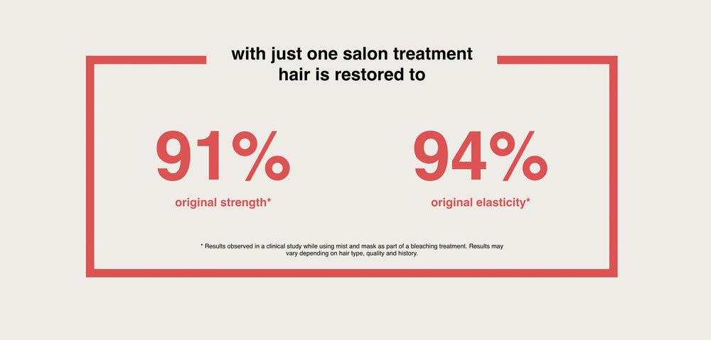 Clinically Proven To Reverse Hair Damage - K18 Hair