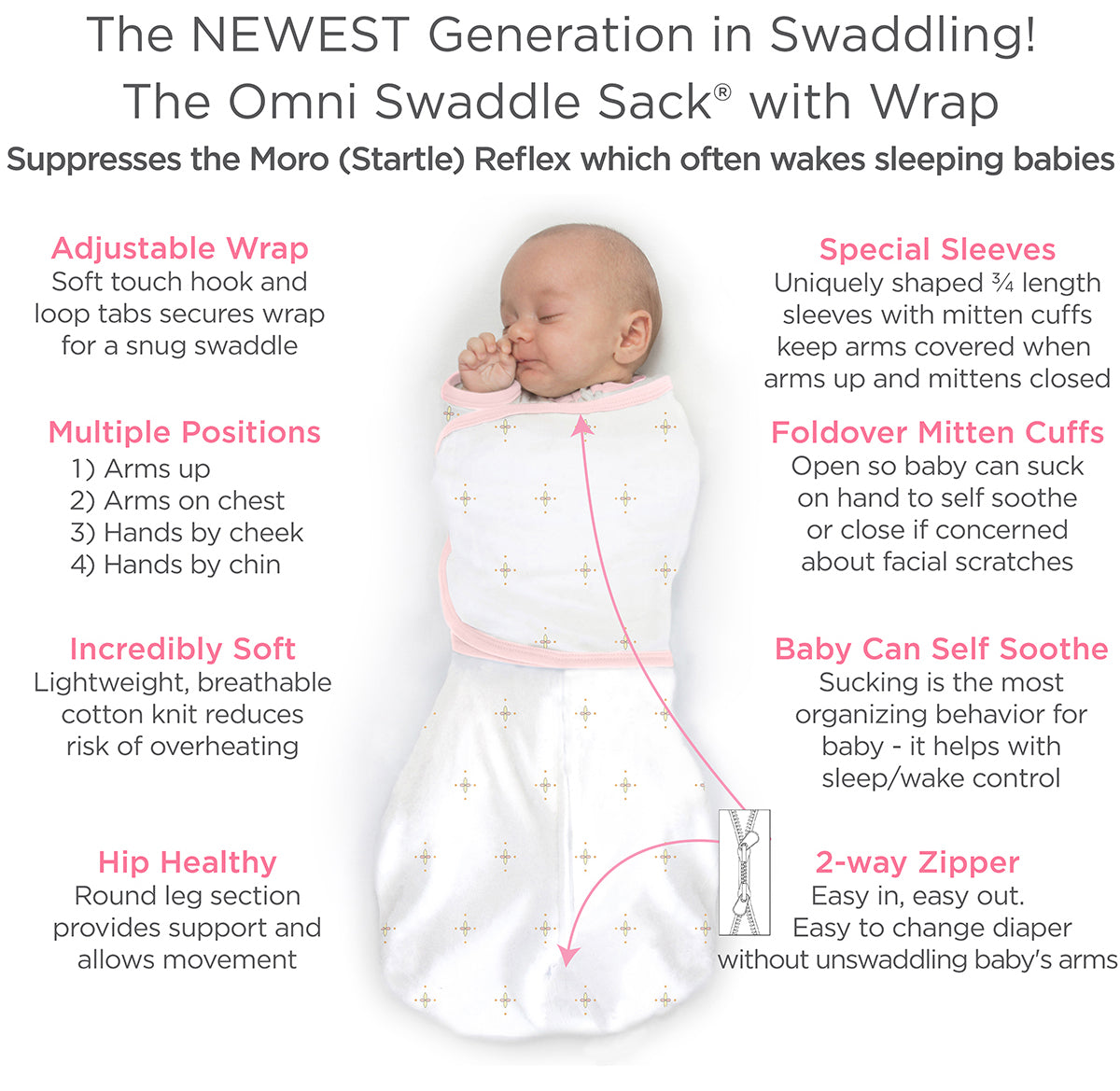 Stage 1 Safe Sleepwear Omni Swaddle Sack