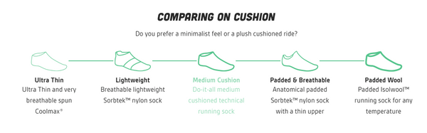 Cushion Comparison Scale