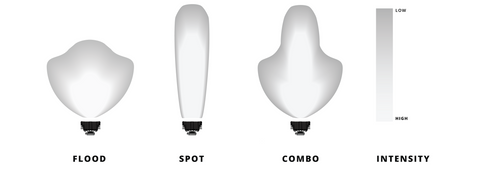 Heretic Studios Beam Pattern Comparison