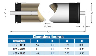 HF5 Reverse Osmosis Membrane Elements dimensions