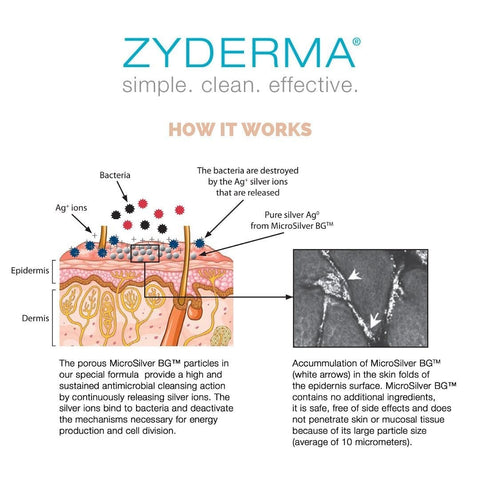 Zyderma acne