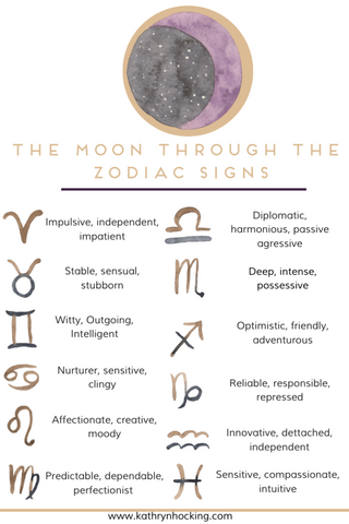 Birth Chart Moon Sign