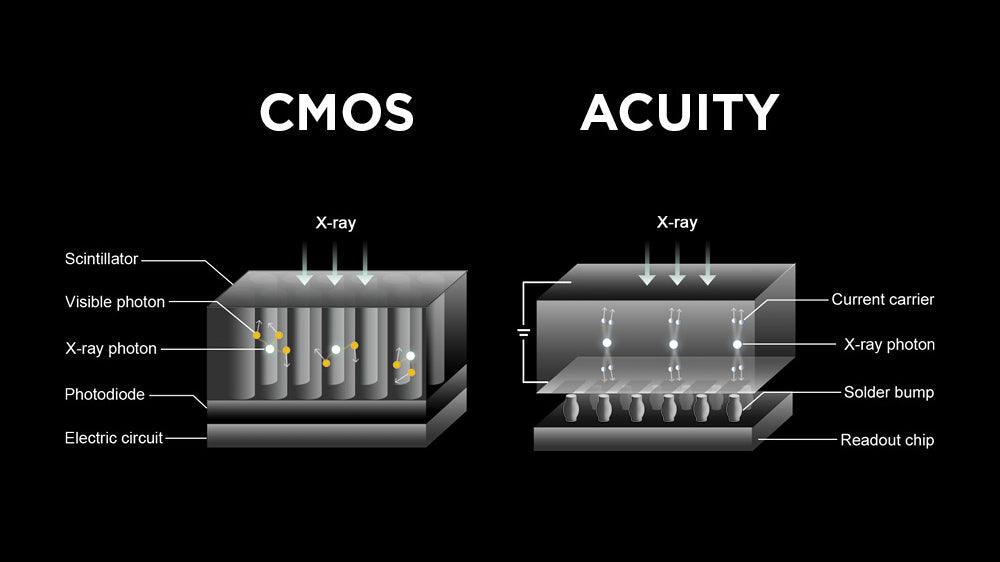 Acuity Technology Sensors 16x9.jpg__PID:a894d422-abd8-4171-b6ac-cd108f3ea72e