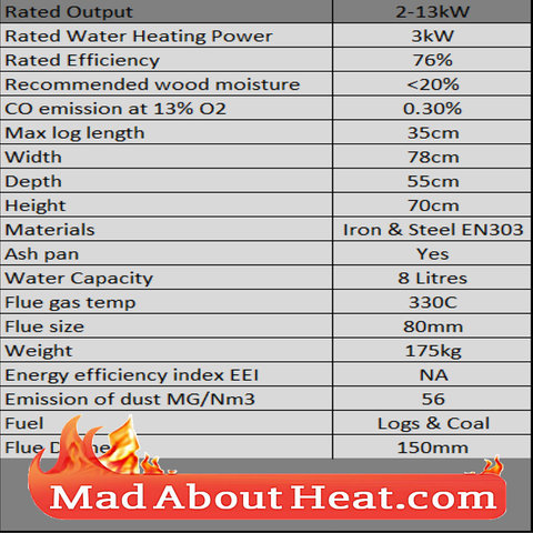 KKWJ 9kW Free standing classic stove with water jacket back boiler multi fuel logs coal burner heater madaboutheat