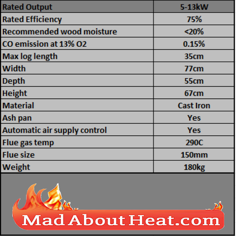 KSK13kW classic cast iron stoves log wood burner heating for conservatory spec madaboutheat