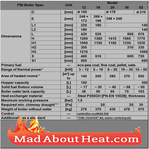 PBi Automatic feed boiler multi fuel wood pellet logs pea coal slack biomass boilers madaboutheat spec PNG