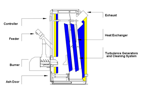 Deki Mini wood pellet boilers, diagram