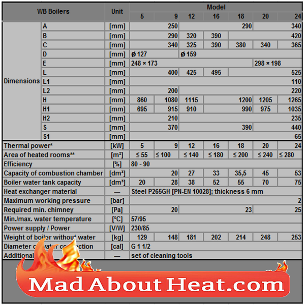 WB Manual Solid Fuel Central Heating And Hot Water Boilers.