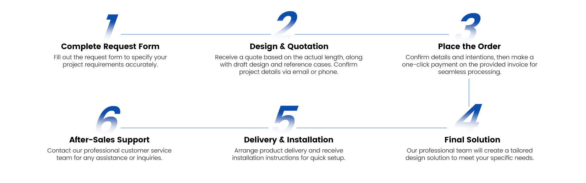 Project design ordering process