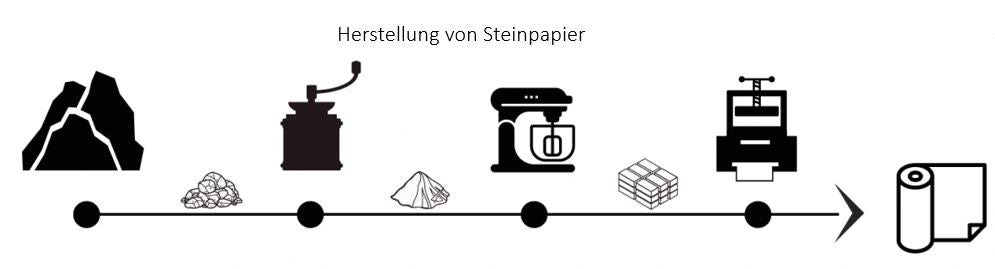 Naya - Steinpapier | Genuine Selection