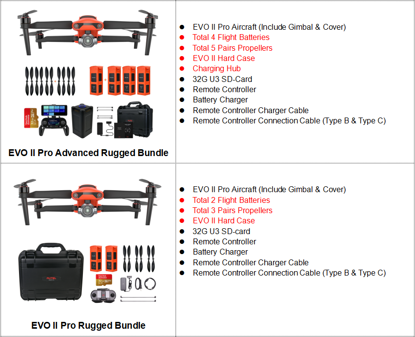 Autel EVO II Pro Rugged Bundle Package List