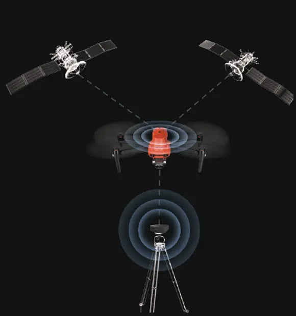 autel evo ii rtk v3 supports all NTRIP-compatible base stations