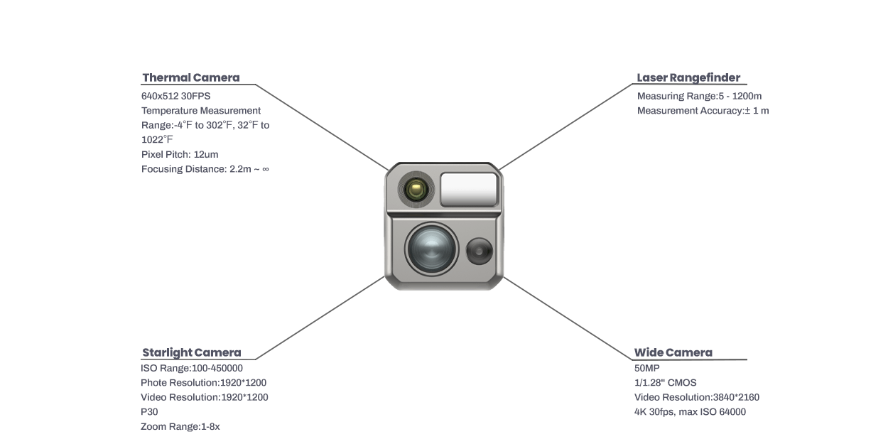 autel max 4t gimbal camera