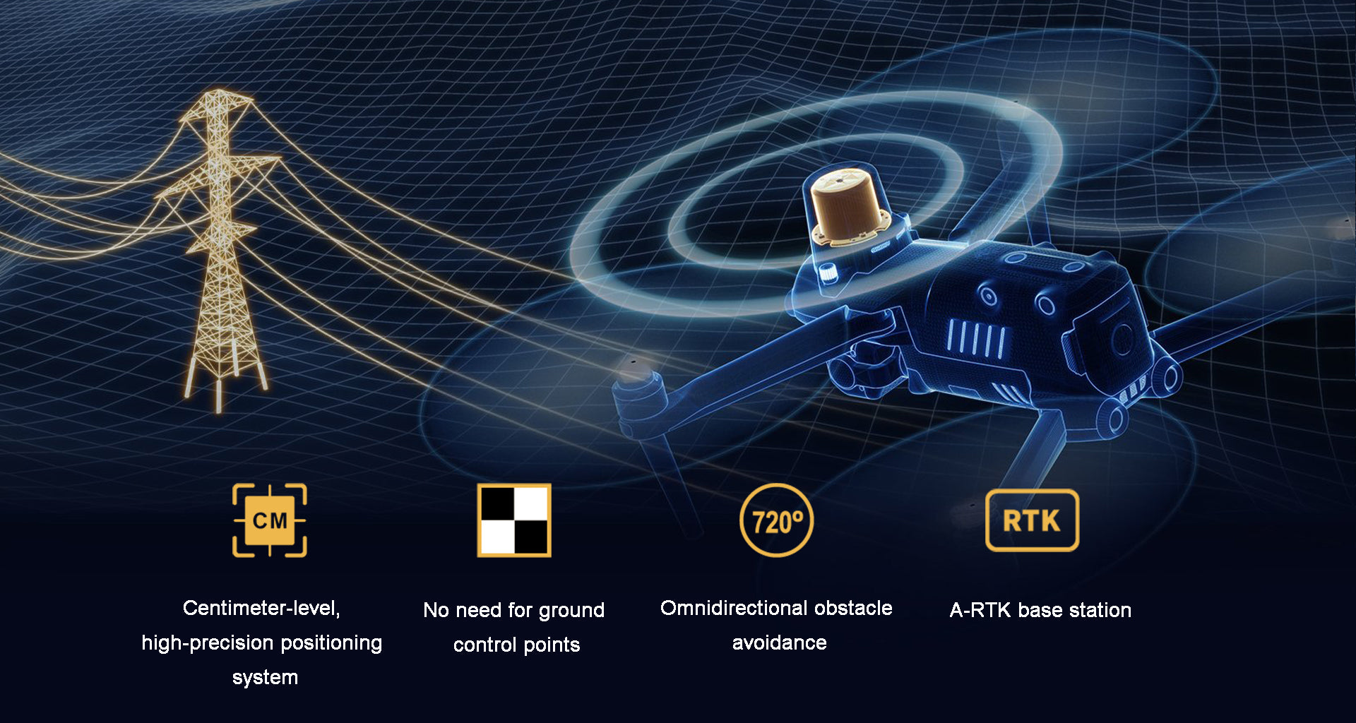 Autel Robotics EVO II RTK Series Drone Centimeter-Level Positioning System