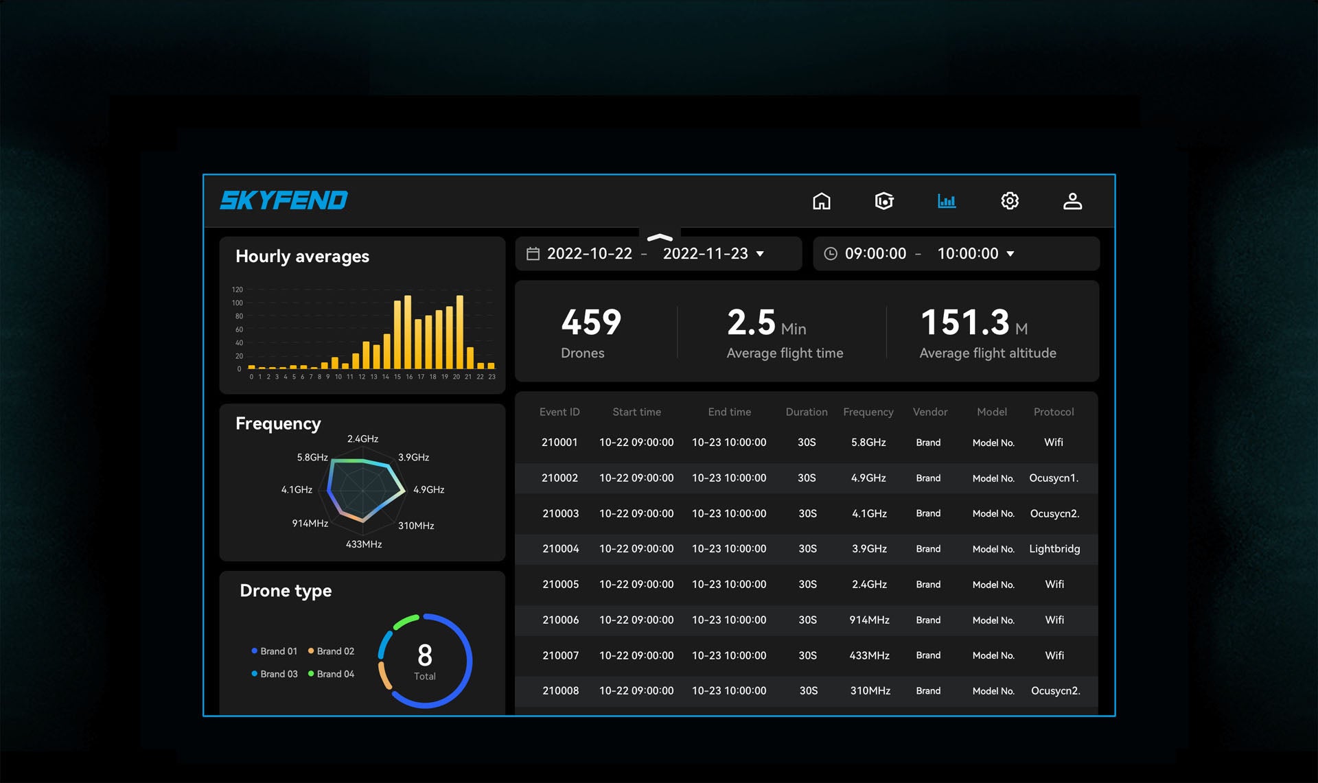 Skyfend C2 software