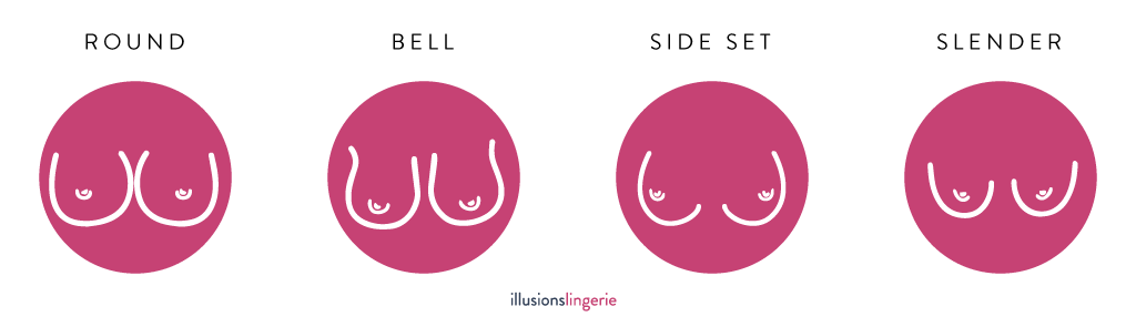 Bell Shape Breasts Overview: What to Know