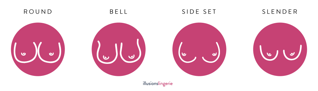 Breast shape guide