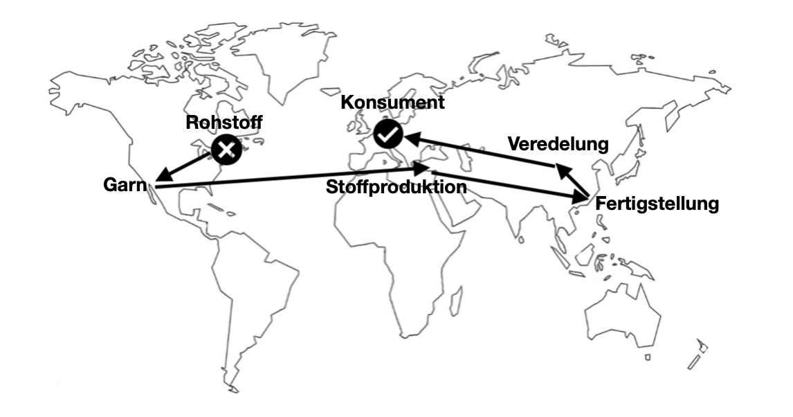 Die Reise eines t-Shirts vom Anbau der Baumwolle bis zum Regal im Store