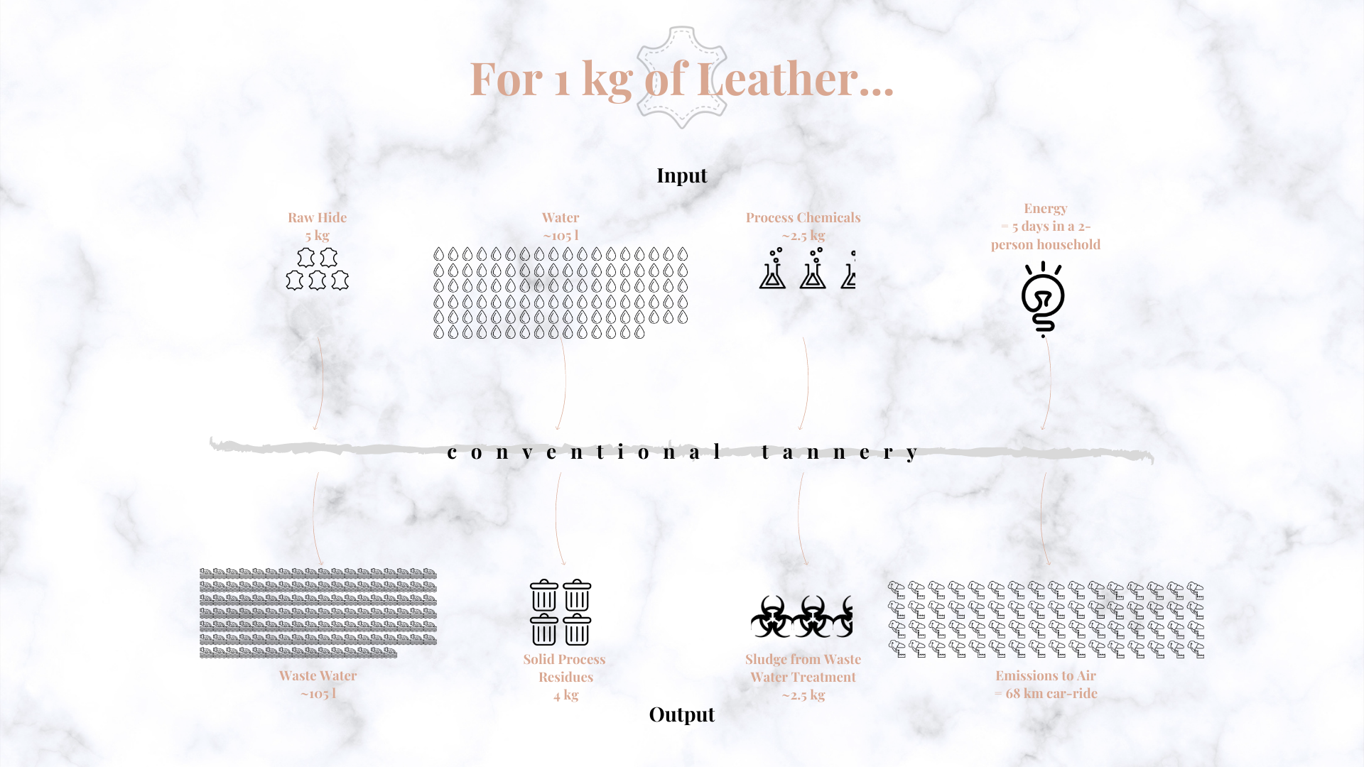 Debunking the Myth: Real Leather vs. Vegan Leather – An Environmental  Perspective