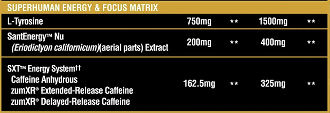 Alpha Lion Superhuman Energy Matrix ingredients