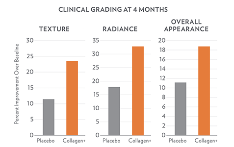 Beauty Focus Collagen questionable clinical trial results