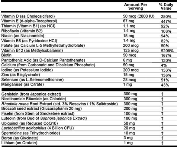 Blueprint Essential Capsules ingredients