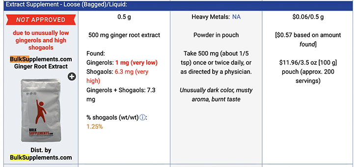 Pure Bulk Supplements, Vitamins and Minerals