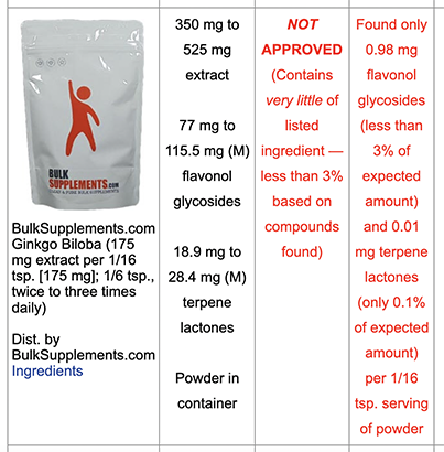 Bulk Supplements 