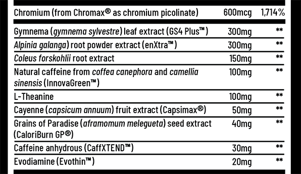 Burn Evolved 2.0 active ingredients