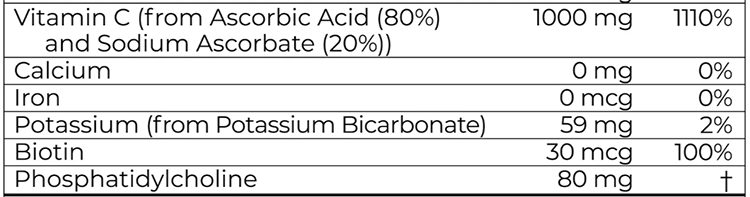Cymbiotika Vitamin C active ingredients