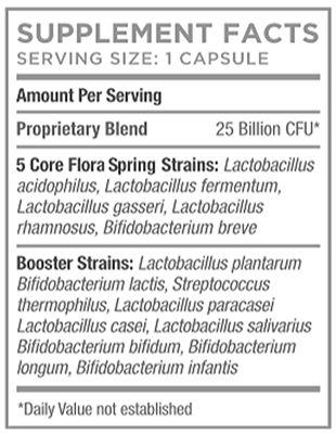 Floraspring ingredients