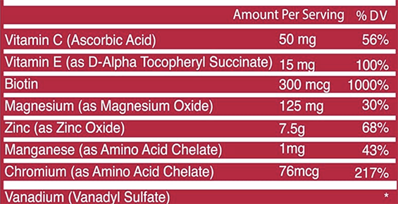Glucofort vitamin and mineral ingredients