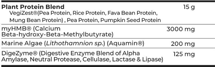 High Impact Protein Plant Review