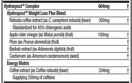 Hydroxycut ingredient list 2