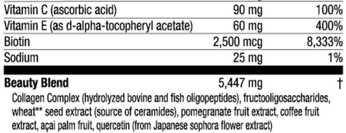 Joyome Collagen active ingredients