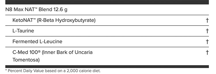 KETO//OS Ketone Blend ingredients