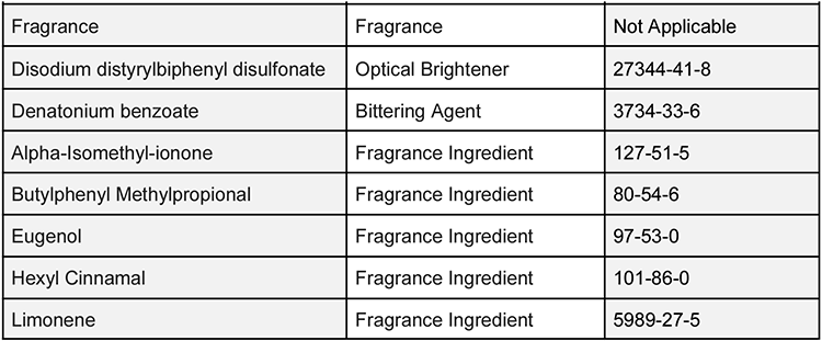 Laundry Sauce selected ingredients