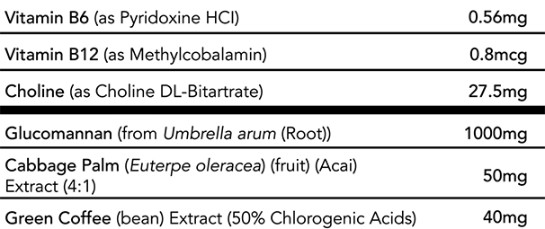 Leanbean ingredients