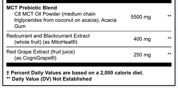 MCT Wellness active ingredients