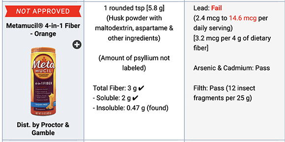 Metamucil lead contamination test results