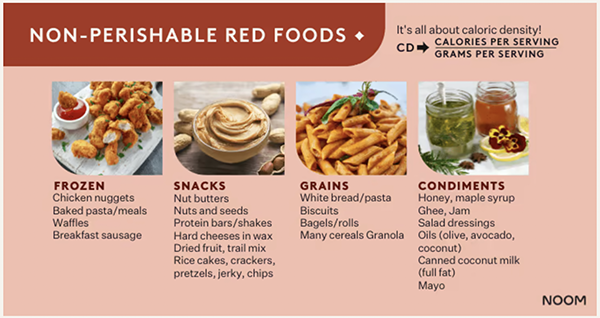 Noom food rating system example