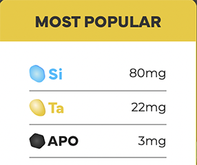 Rugiet active ingredients