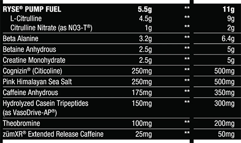 Ryse Godzilla Pre-Workout active ingredients