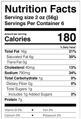 SPAM Classic Nutrition Facts label