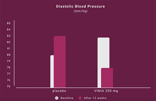 Vinia clinical trial results