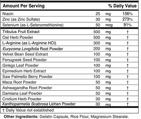 Virectin ingredients