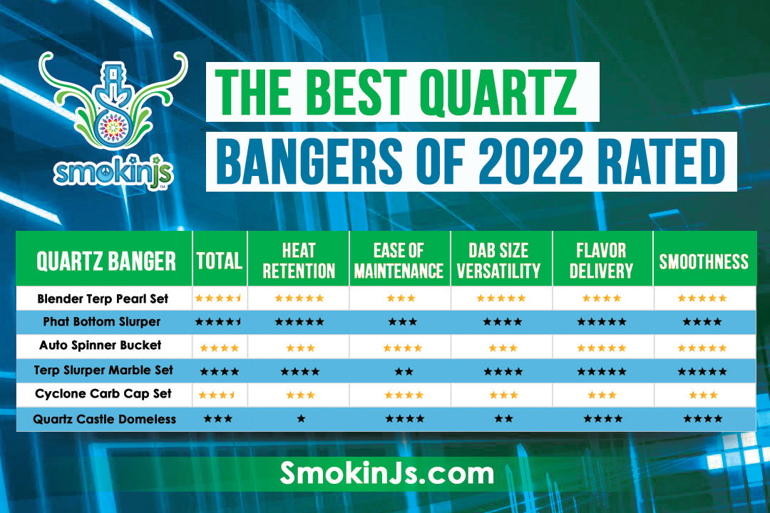 quartz-banger-review-2022