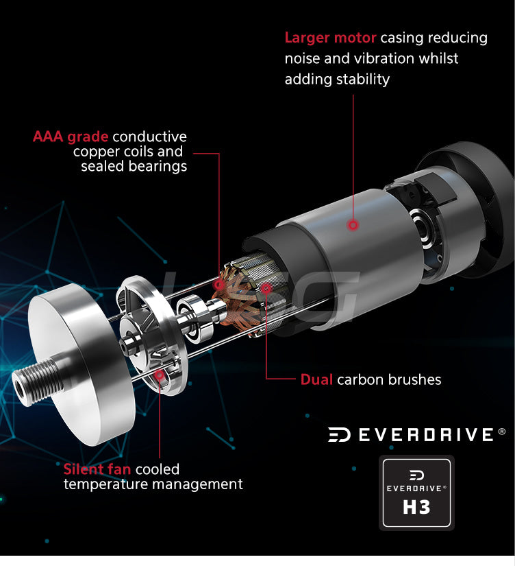 EverDrive H3 Motor