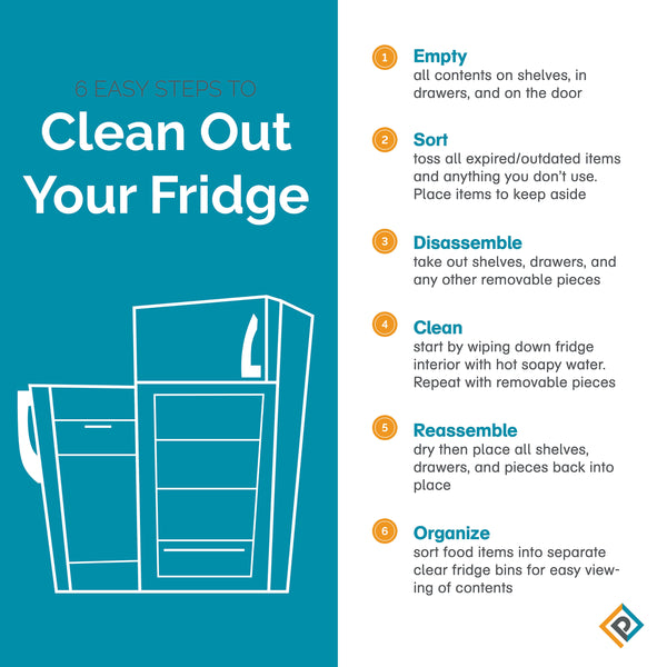 6 Easy Steps to Clean Out Your Fridge